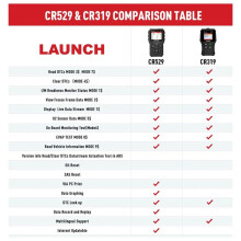 Launch CR529 Autodiagnosetool OBD2-Detektor Auto-Codeleser 529 Codeleser Motorscanner-Unterstützung Mehrsprachig