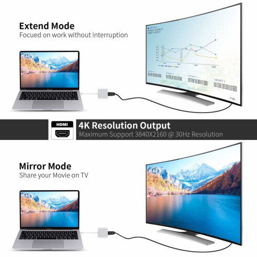 USB-C Multiport Adapter till USB (PD), USB-C, 4K HDMI-kompatibel 2