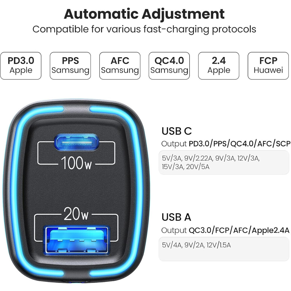 120W Super Fast Charge Dual Ports Car Charger, For Your On-The-Go Power Needs, With 100W Usb-C Pd3.0 And Qc4.0 Pd, 20W Usb-A 3.0, High-End Design For 9169997040527