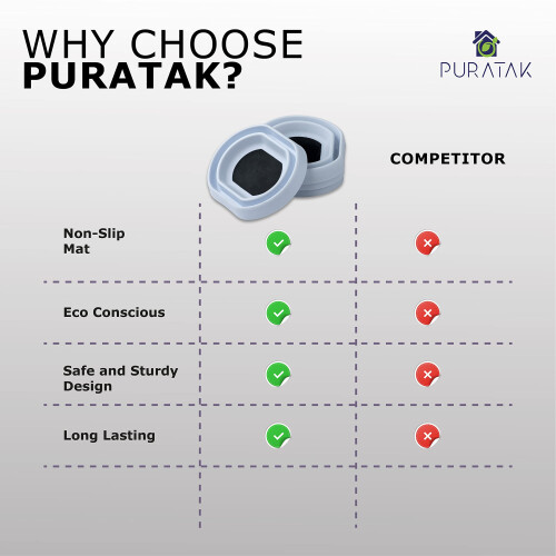 Puratak Bed Bug Interceptor Traps | Bed Bug Traps For Bed Legs | Bed Bug Pest Control | Bedbug Trap | Bed Bug Monitor, White 2