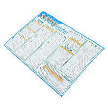 Engelse Fonetiek Leerposter Kleurrijke Educatief
