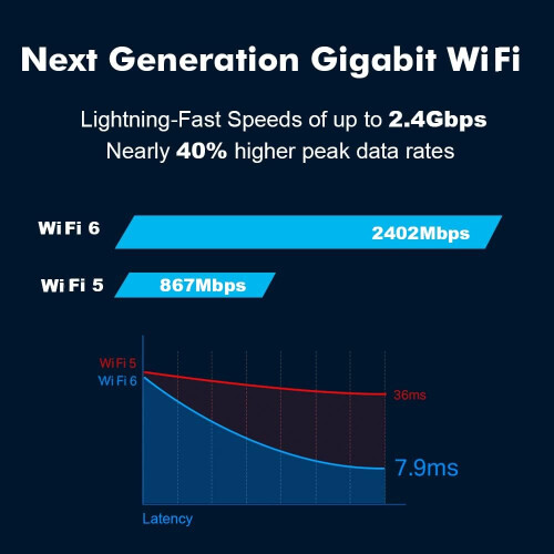 Κιτ Wi-Fi για επιτραπέζιους υπολογιστές, ταχύτητες Gigabit WiFi για βελτιωμένα παιχνίδια