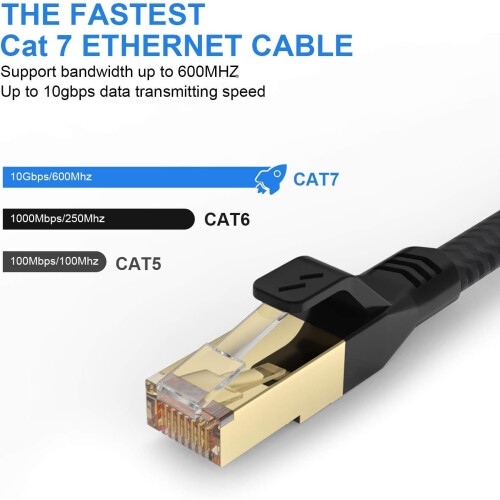 Εύκαμπτο καλώδιο Cat7Ethernet, αντιδιαβρωτικός σχεδιασμός για βελτιωμένη αντοχή, 1