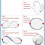 Portable Mosquito  Net Foldable - Travel Mosquito Net for Bed Free Installation-Medium Size 3