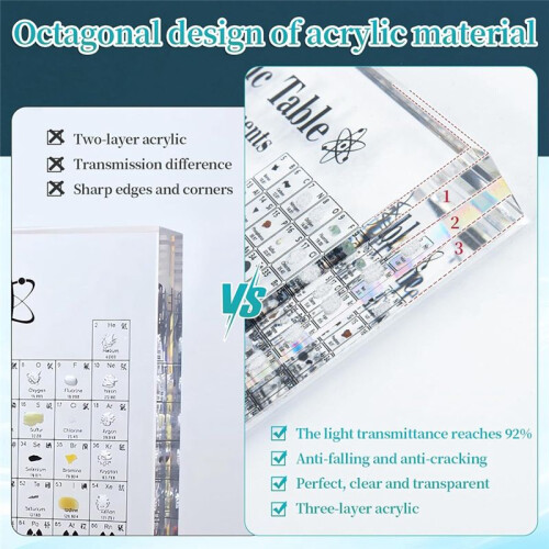 Periodic Table with Real Elements Inside, Table of Elements, Acrylic Periodic Table Display with 83 Real Samples 1