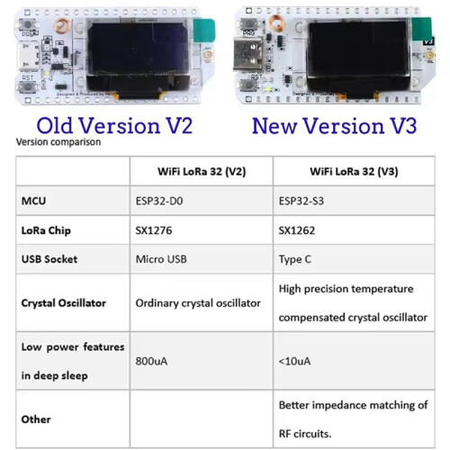 Heltec LoRa32 V3 863-928 MHz ESP32 LoRa Dev-Board SX1262 0,96 Polegadas OLED ESP32-S3 WIFI BT LoRa Kit 915 MHz V3 1