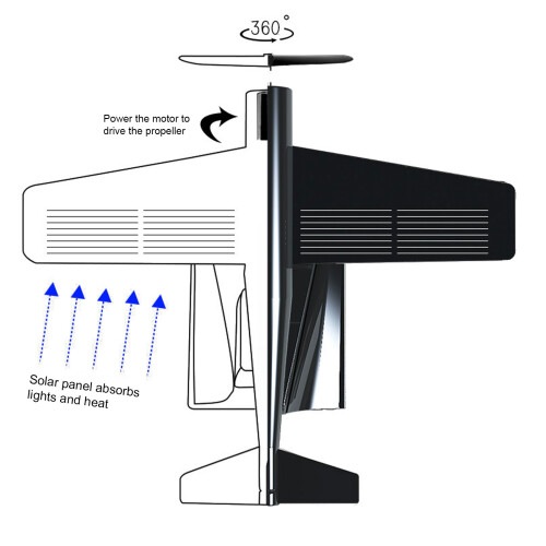 Solar Airplane: Easy Assembly Rotating Propellers 2