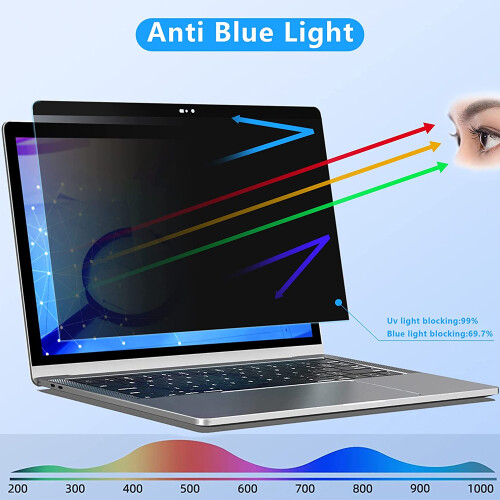 Protetor de tela com superfície fosca para MacBook Pro de 14,2 polegadas [2021], ideal para viagens e com proteção contra vazamentos. 1