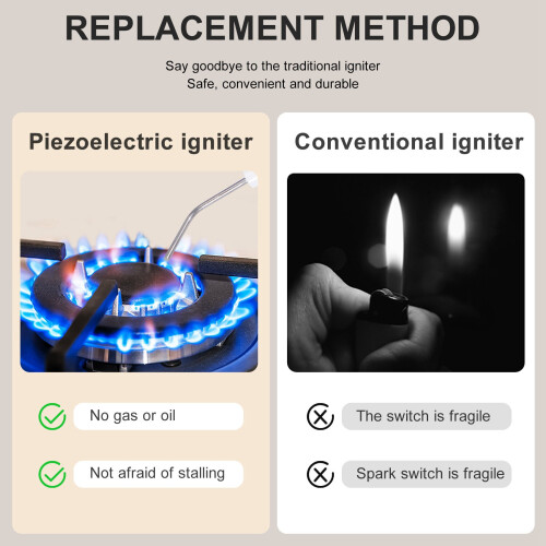 4 Pieces Propane Push-Type Piezo Igniter Kit with Threaded Ceramic Electrode Ignition Plug Wire 30 cm for Gas Grill 1