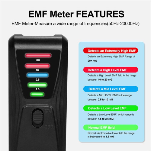 Portable Electromagnetic Field Radiation Detector EMF Meter EMF Detector Black 2