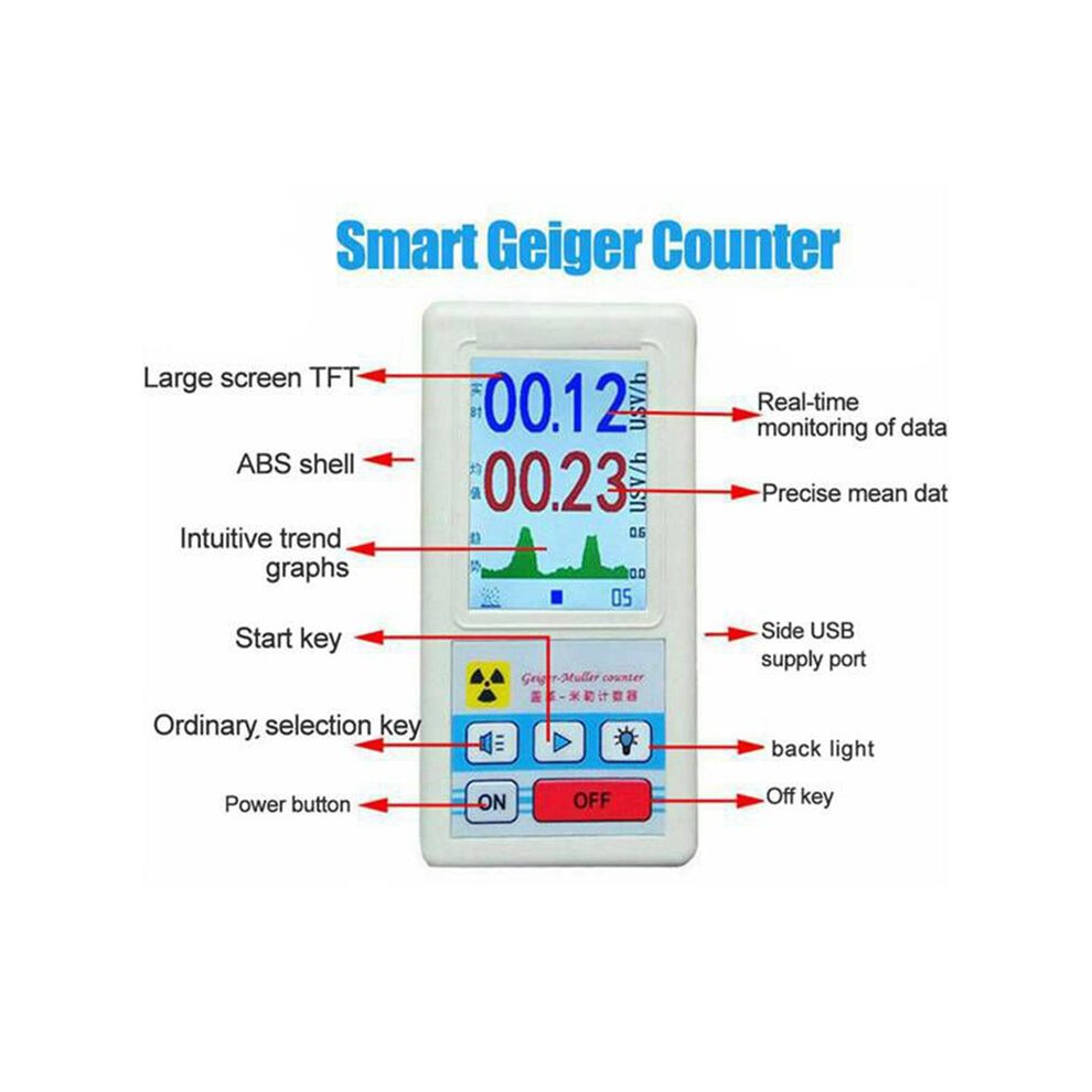 Br-6 Geiger Counter Nuclear Radiation Detector Personal Dosimeter Gamma Detector Radioactive Tester Marble Tool 4711537919302