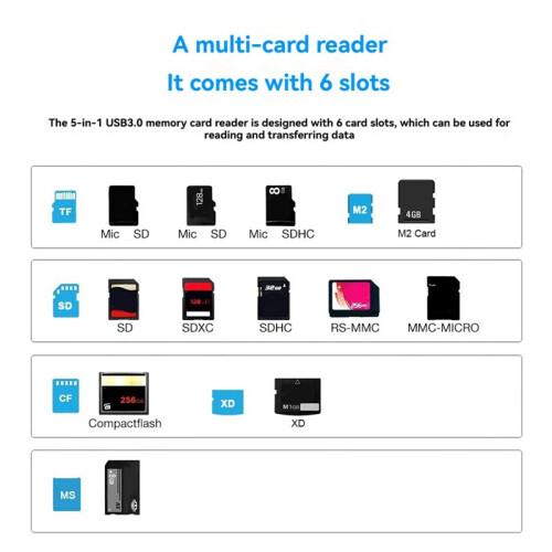 Multifunctional Memory Card Reader Type-C & USB A Card Reader XD+CF+MS++TF/M2 Reader Multi-Card Reader Adapter 2