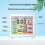 Large-Screen Temperature and Humidity Detector, CO2, Formaldehyde, and TVOC Detector,Multi-Functional Air Detector White 4