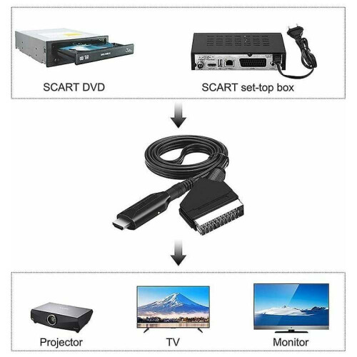 Καλώδιο Scart Rgb υψηλής ποιότητας για απρόσκοπτη εμπειρία παιχνιδιού, μετατρέψτε το 2