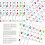 3Pièces Stickers Piano PVC Multicolores Accessoires Clavier Débutants 1
