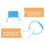 5 Pack Nose Lifting Clips Nasal Plugs Strips Breathing 8