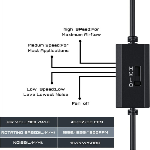 Ανεμιστήρας USB για υπολογιστή, διπλό ρουλεμάν και ρυθμιζόμενος ελεγκτής 1