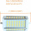 High Brightness Dimmable R7s Led Bulb, Energy Saving Halogen Replacement, J-Type Linear Led Floodlight For Studio Lighting, 3000 Lumen, 6000K 2