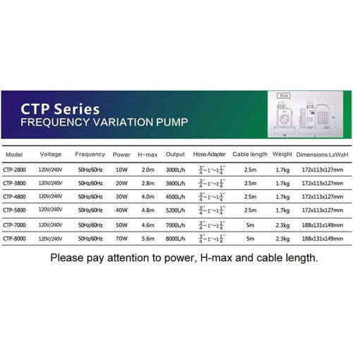High Performance Submersible Pond Filter, Energy Saving Frequency Variation Pump with Detachable Cleanable Components for Optimal Water Management 1