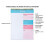 2PCS to Do List Notepad Planner Notebook,5.6 x 8.5Inch Weekly Planner Daily Task Pad Productivity Note Organizer 2