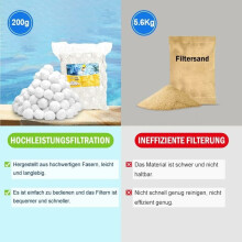Ekologická filtrační koule do bazénu, polyesterová polypropylenová akrylová vlákna, opakovaně použitelná, omyvatelná, odolná filtrační