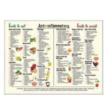 Lebensmitteltabelle-Poster, 20,3 X 30,5 cm, Lebensmittelliste, Tabelle, Kunstleinwand, Umrechnungstabelle für Anfänger, Ernährungsposter,