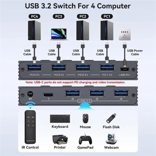 USB3.2-Umschalter KVM- Shared Controller Adapter 10 Gbit/S Rate Passend für Computer Laptop Maus Tastatur Share 4 USB-Anschlüsse 2
