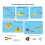 Kids Magnet Kit Physics Science Electromagnet Experiment Set Educational for School Students 3
