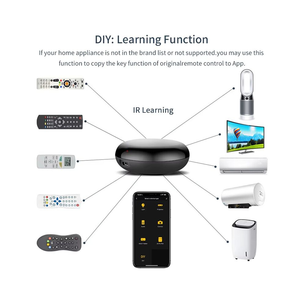 Tuya Wifi Ir Remote Control Home Universal Infrared Remote Controller Works With Alexa 6032532962796