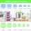 Sustainable Kitchen Hero: Ελαστικά καπάκια σιλικόνης κατάλληλου για τρόφιμα, αεροστεγές 3