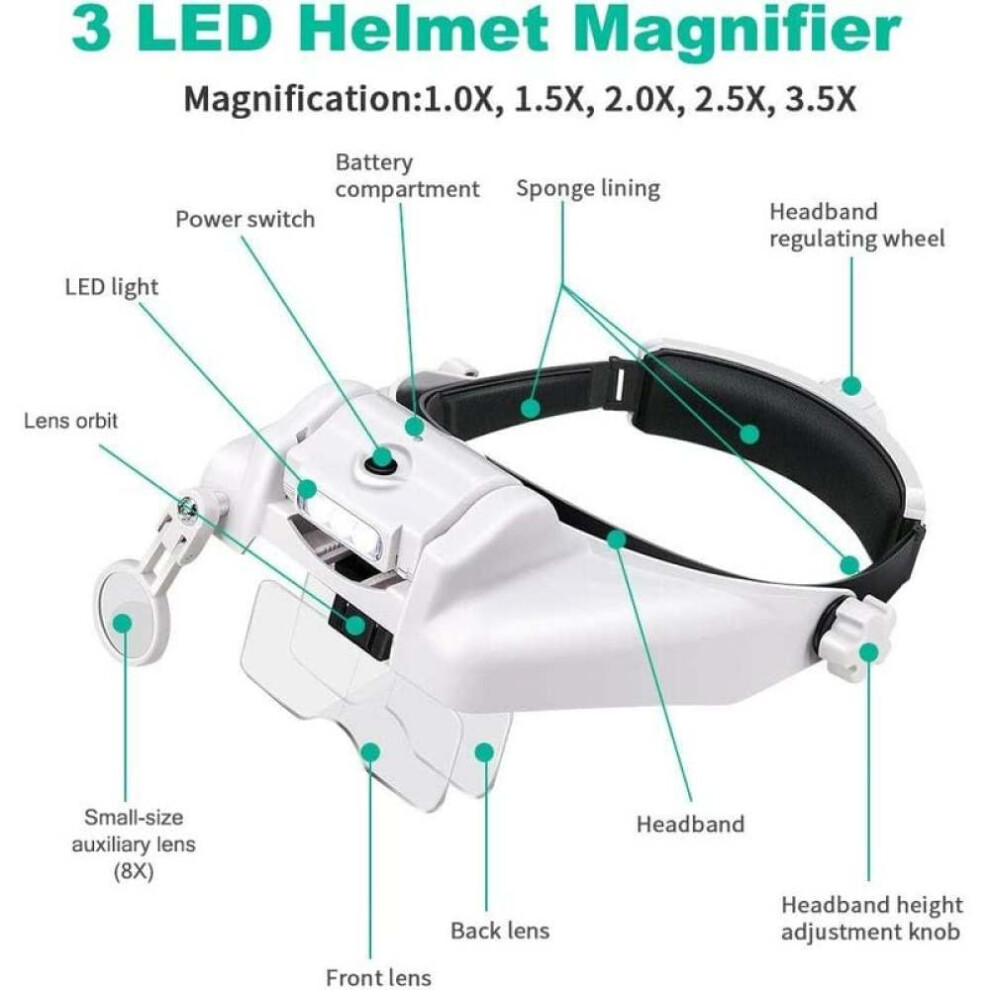 Magnifying Glasses with Light for Close Work, Comfortable Head Magnifier Versatile Usage Multifunctional Lens Combination Design, Hands Free Head