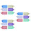 3 Labels Marker Lanyards Voor Id Badges Koffer Tags 7