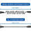 3 Meters 7Pin Trailer Extension Coiled Cable with Trailer Plug Socket Connector, 7 Core RV Electrical Cable Connector 5