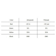 Digitale Airspeed Sensor Kit Differentieel PITOT Pitotbuis Air Speed Meter voor PX4 Pixhawk Autopilot(A)