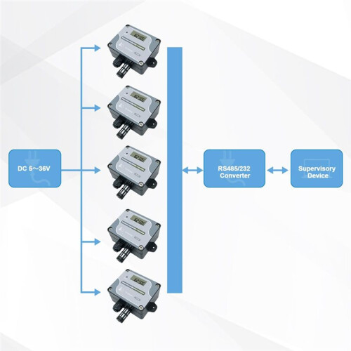 RS485 Temperature Humidity Sensor Modbus RTU Temp Sensor Digital Industrial Temp and Humidity Transmitter Wall Mounted 1
