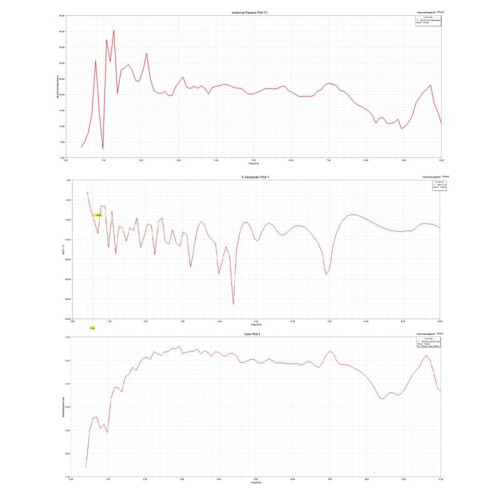 -048 Log-Periodic Antenna Dipole Array Spectrum Analyzer Ricevitore Accessorio Ricerca Segnale per TinySA ULTRA 1