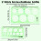 Reusable Design Multi-Function Rulers, Circle Template for Drawing Tools, 2 Pieces Smooth Cutting Geometric Stencil with Transparent Scale Eye 2