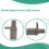 4PCS Wheel Speed Sensor ABS Sensor for  Focus MK3 C-MAX  Transit  AV6T2B372EC AV6T-2B372-EC 4