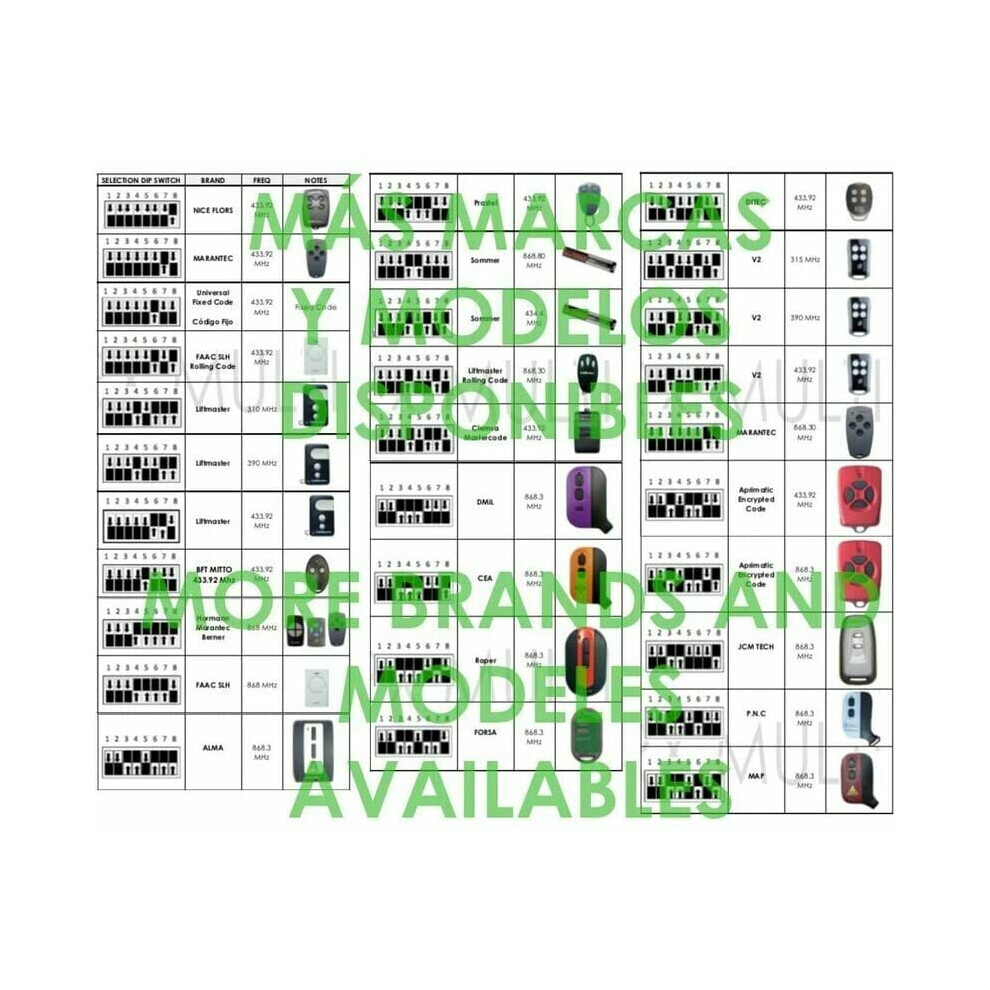 Smart Relay Switch For Wall Switch Box, Tuya Smart Life App Convertible To 1-Way Or 2-Way Circuit With Easy Setup And Overload Protection For Home 9169997144614