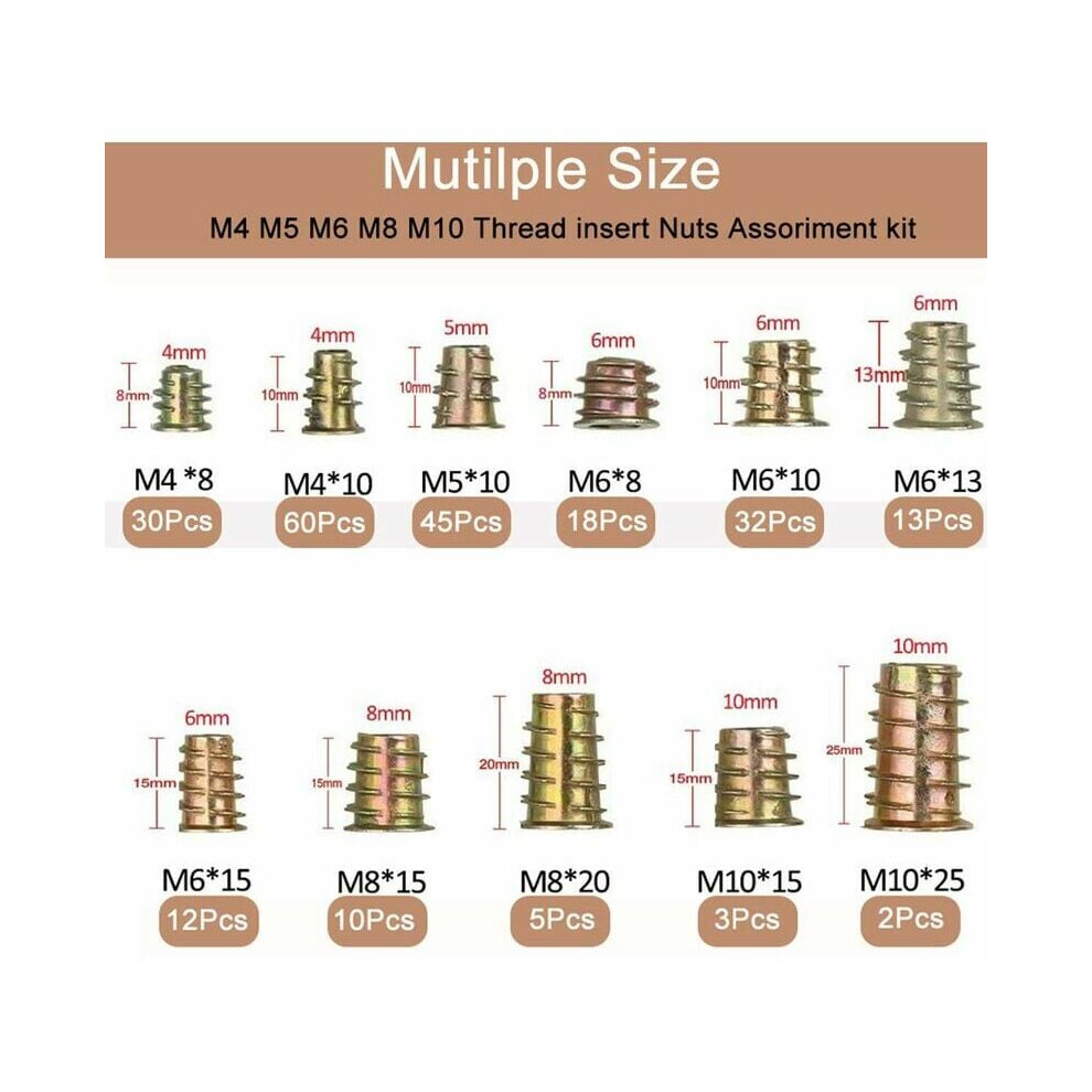 Hex Socket Drive Threaded Insert Nuts For Furniture, Zinc Alloy Assortment Set Easy Installation Corrosion Resistance For Wood Projects 9169997145864