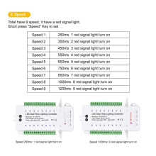 16 Kanäle LED Treppenlicht Treppenhaus-Controller 2 PIR für Innen Flexible LED COB Streifen Licht Ohne Fernbedienung