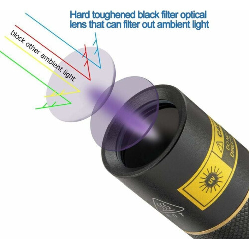 Επαγγελματικοί φακοί Blacklight Ultraviolet365NM UV Light για πολλαπλές χρήσεις, με μαύρο φακό
