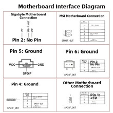 Motherboard AC3 Digital Audio Output Card SPDIF Optical Coaxial Support For DTS Digital 7 1 Anti Reverse Connection Design