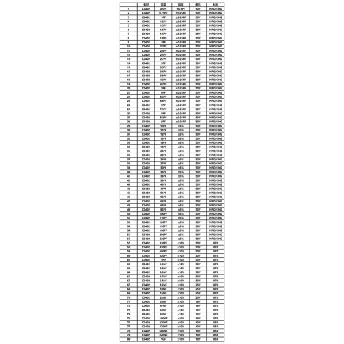 Electronic Component Book 0402 Resistor 100 Ohm Resistor 10M Ohm Resistor 1M Ohm Resistor Component Classification 2