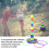 Διαδραστικό σετ παιχνιδιών Ring Toss, Βελτιώστε το ενεργό παιχνίδι και τον 2