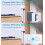 Advanced Dual Usb-C Port Power Adapter, Safe And Efficient Fast Charger 4
