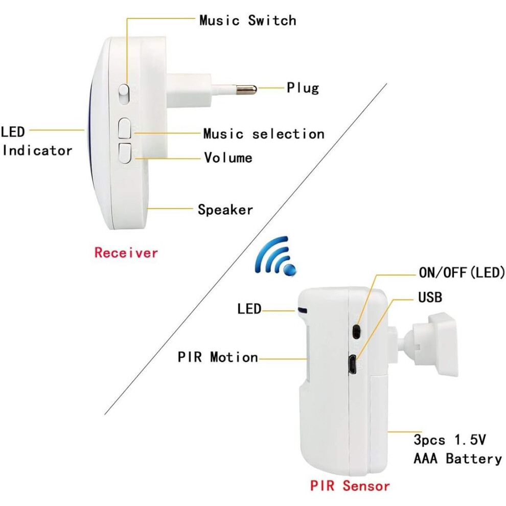 Innovative Home Guardian, Motion Sensor Alarm With Wireless Plug-In Receiver And Infrared Sensor For Business Detect Alert 9340258554544
