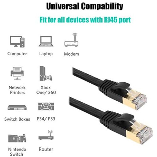 Καλώδιο Ethernet Cat7 15m, εξαιρετικά γρήγορη ταχύτητα μεταφοράς δεδομένων, γυμνό 1