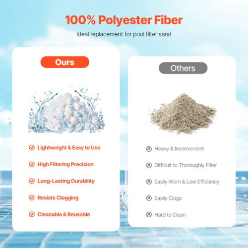 Filterbälle - DUOKU - F7 - 1,5 lb - 100% Polyesterfaser - Poolfilterung 2