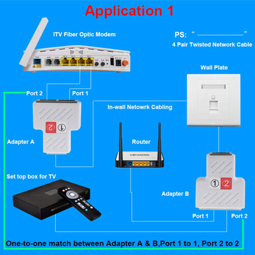 Networking Revolution, Προσαρμογέας δικτύου Rj45 με βελόνα επιχρυσωμένη με καθαρό χαλκό, 2